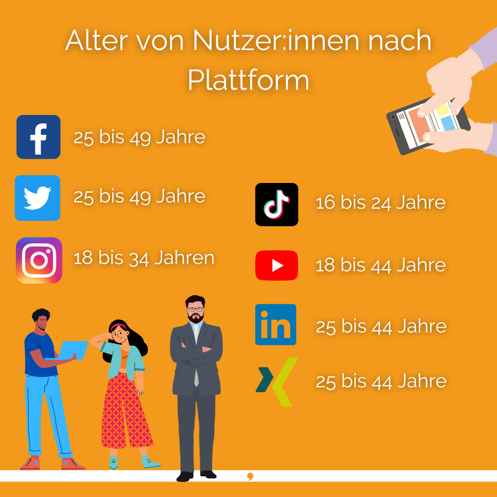 Infografik-Blog-Alter-von-Social-Media-N