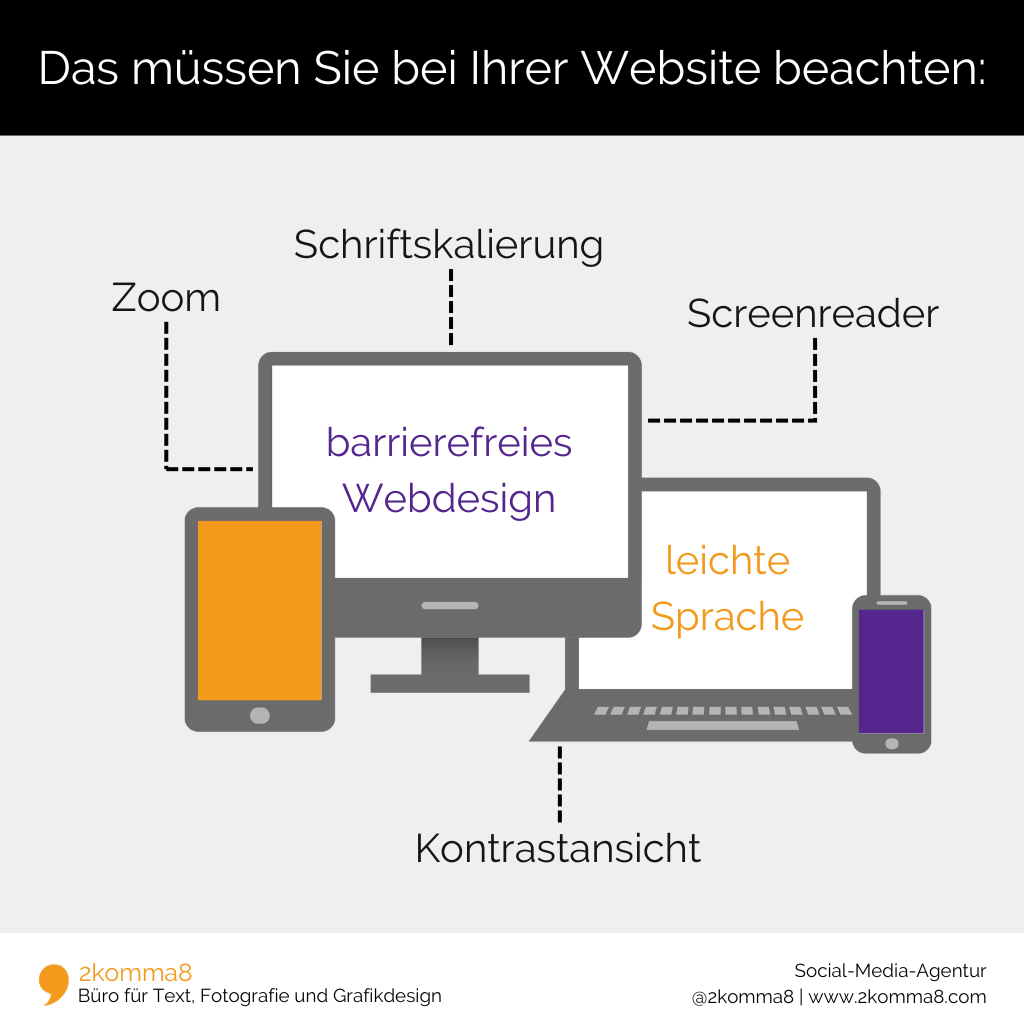 Infografik Barrierefreie Website